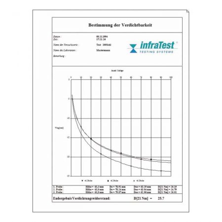 Compressibility Test Equipment
